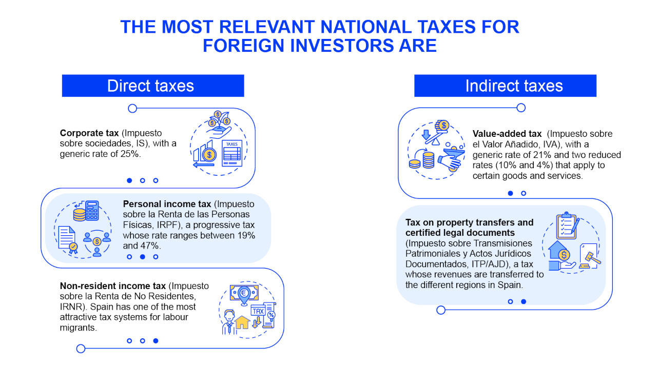 Madrid taxes